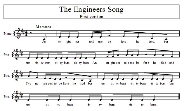 Score of The Engineers Song